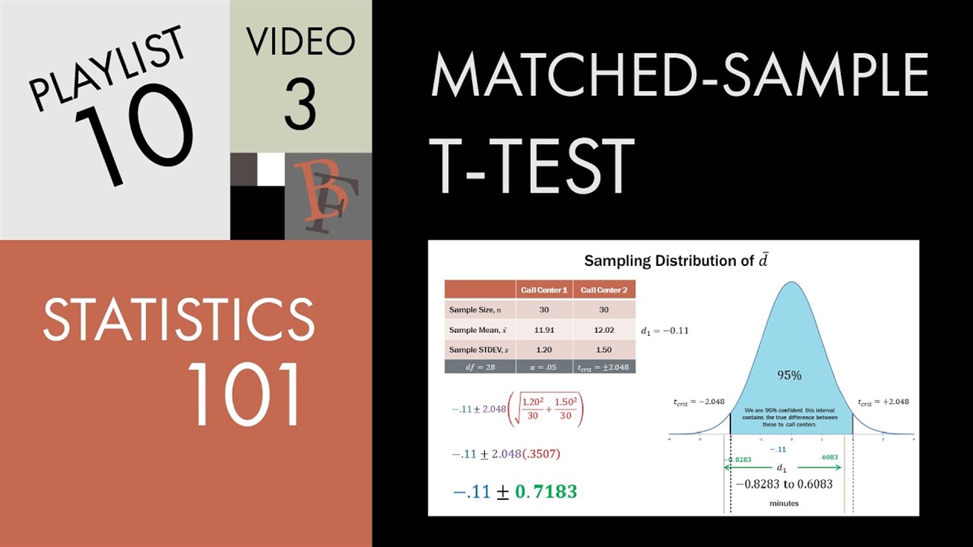 Data Infographic Example