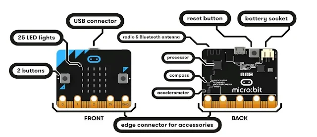 Cấu tạo bo mạch BBC Micro:bit - Lập trình BBC Micro:bit