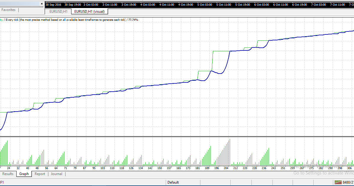 Robot Forex Hedging Martingale - 