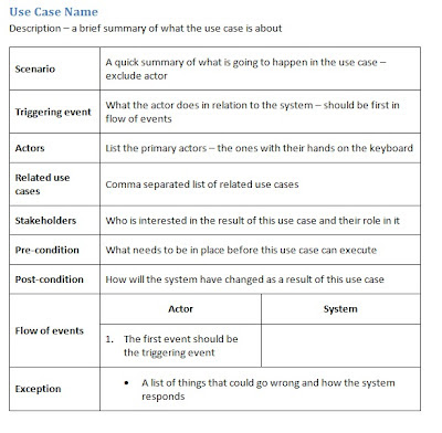 Use Case Template