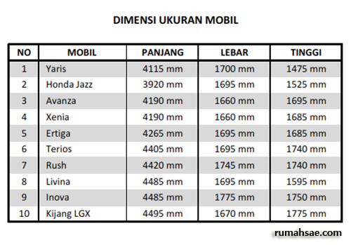 Ukuran Minimal Garasi Mobil