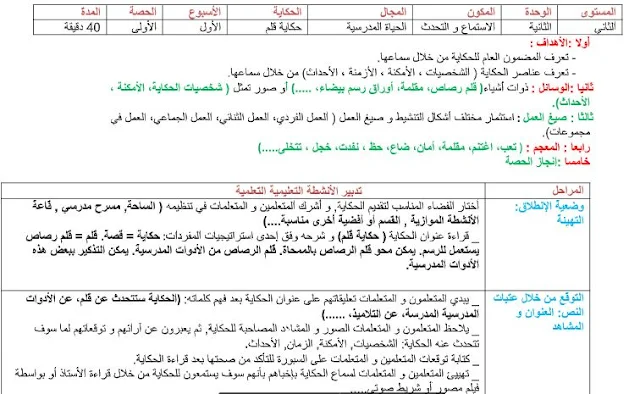 جذاذات الاستماع و التحدث حكاية قلم مرجع في رحاب اللغة العربية المستوى الثاني