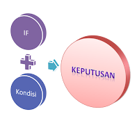 Penerapan Rumus IF Pada Excel