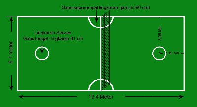 Peraturan Sepak Takraw - Kumpulan Olahraga