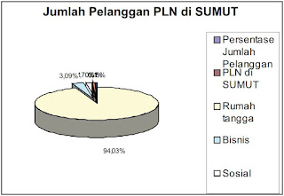 Memahami Informasi Tertulis dalam Berbagai Bentuk Teks: Membaca Grafik, Tabel, dan Bentuk Informasi Nonverbal Lainnya