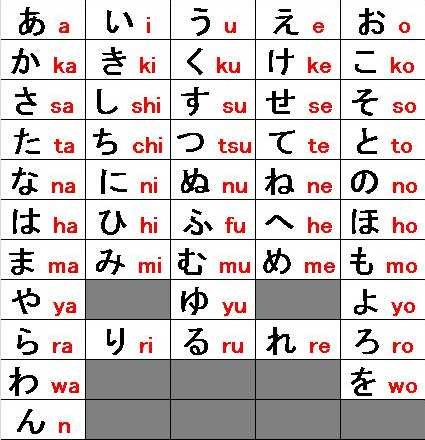 Belajar bahasa jepang Hiragana  