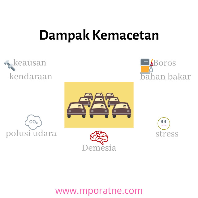 Dampak akibat kemacetan di ibukota