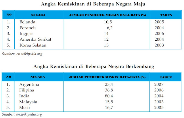 Jumlah Penduduk Miskin