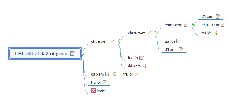 trạng thái khách hàng