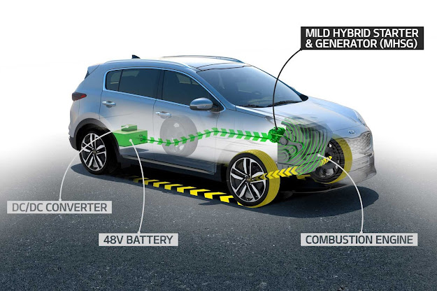 What is Hybrid car and Types of  Hybrid car