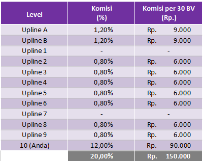 Pass Up Komisi Viral