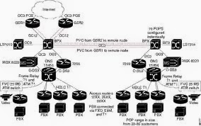 Basic Router Configuration - Cisco