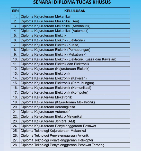 Pengambilan Perajurit Muda Udara Tudm Terkini 2021 Siri 65 22