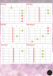 acordes-sol-para-guitarra