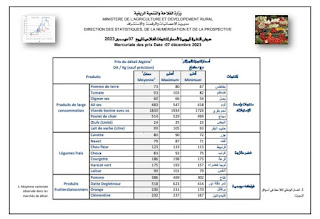 عرض النشرة اليومية لأسعار المنتجات الفلاحية ليوم 07 ديسمبر  2023