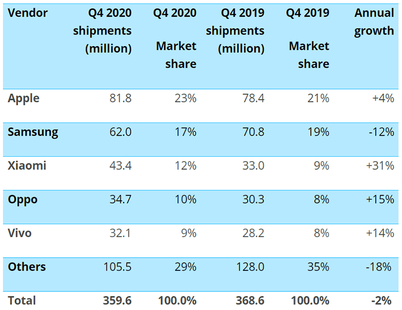 Q4 2020 data