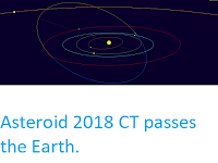 http://sciencythoughts.blogspot.co.uk/2018/02/asteroid-2018-ct-passes-earth.html