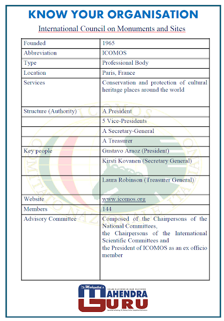 Know Your Organisation : ICOMOS