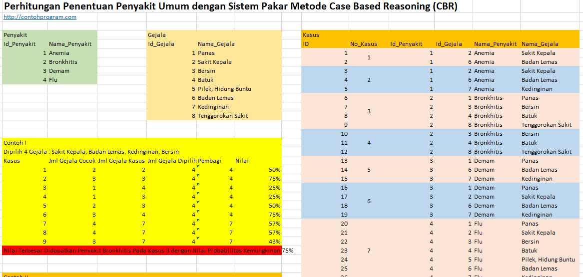 Tutorial Pemrograman dan Source Code, Android, Web, Mobile 