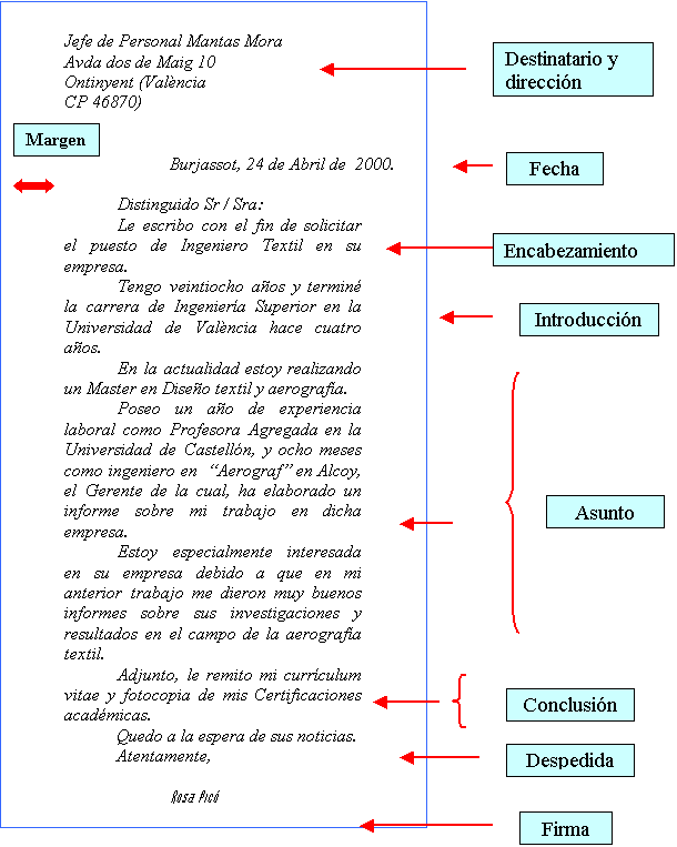 TAISI: Ejemplo de carta Formal