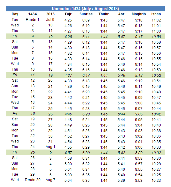 You can base on this ramadan prayer schedule to know what time to pray to Allah in Ramadan.