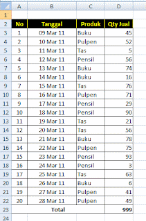 sumif excel