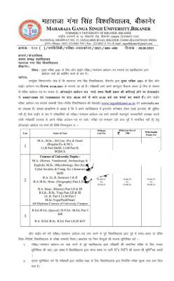 MGSU Bikaner Exam Form NEWS TODAY एग्जाम फॉर्म भरने की date आ गयी हैं |