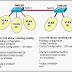 CCNA (200-120) 문제풀이 NO. 33