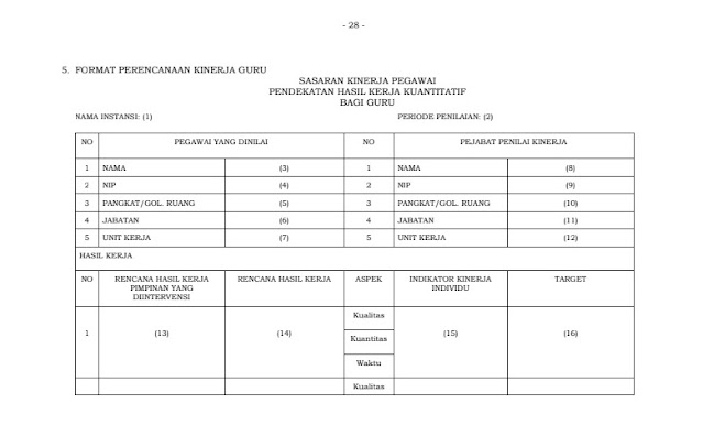 Contoh Format SKP E Kinerja PMM Guru dan Kepala Sekolah, Berdasarkan Perdirjen GTK No. 7607