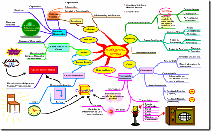 mapa_de_la_teor_a_de_sistemas