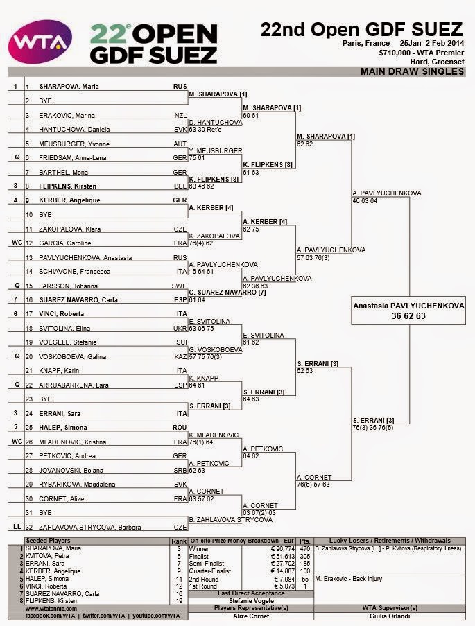 http://www.wtatennis.com/SEWTATour-Archive/Archive/Draws/2014/604.pdf