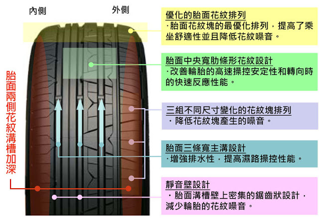 日東NT830 plus輪胎