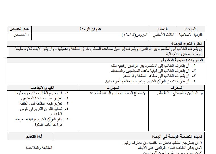 تحضير تربية إسلامية من الدرس الرابع عشر وحتى التاسع عشر للصف الثالث الفصل الثاني