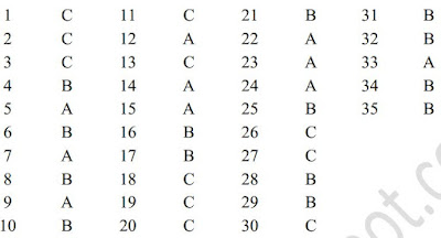 Kunci Jawaban PTS Matematika Kelas 1 Semester 2 SD Kurikulum 2013-https://bingkaiguru.blogspot.com/
