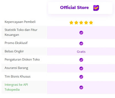 Sebagai Penjual di Tokopedia Kamu Harus Tau Fitur Khusus Official Store