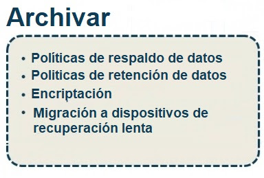 El ciclo de vida de los datos, archivar