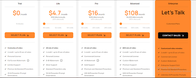 D-ID Pricing Plans