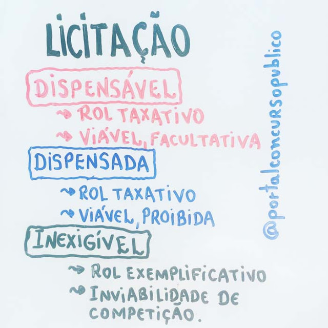 Licitação dispensável, dispensada e inexigível