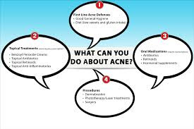 Everyone knows the myths about acne, but few know the truth