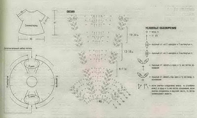 vintage crochet baby dress pattern,crochet baby dress,baby crochet patterns free,baby crochet patterns,baby crochet pattens,crochet baby Set,crochet baby shawl,crochet baby Jacket,