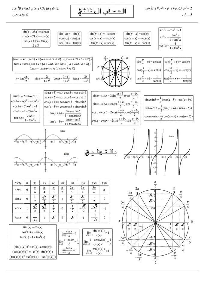 ملخص الأعداد العقدية و الحساب المثلثي الثانية بكالوريا علوم فيزيائية