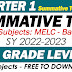SUMMATIVE TESTS NO. 1 (SY 2022-2023) MELC-Based FREE DOWNLOAD