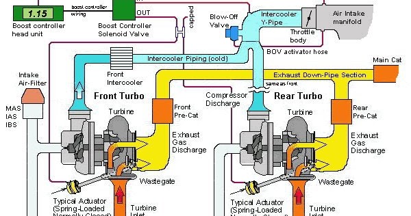 Perodua Viva Tuners: How does turbo works