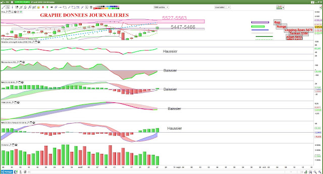 Indicateurs techniques cac40 [27/08/18]