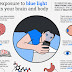 How smartphones are damaging your eyes!