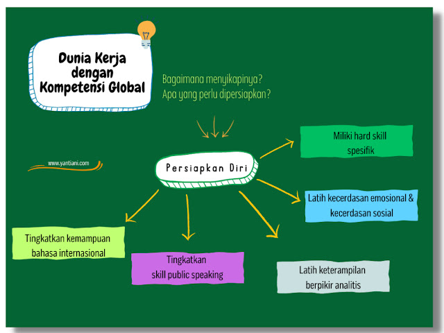 kompetensi bekerja