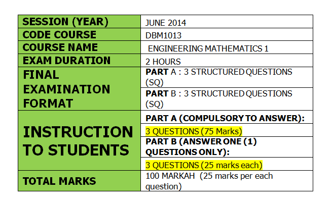 Soalan Final Exam Politeknik Kuching - Persoalan x