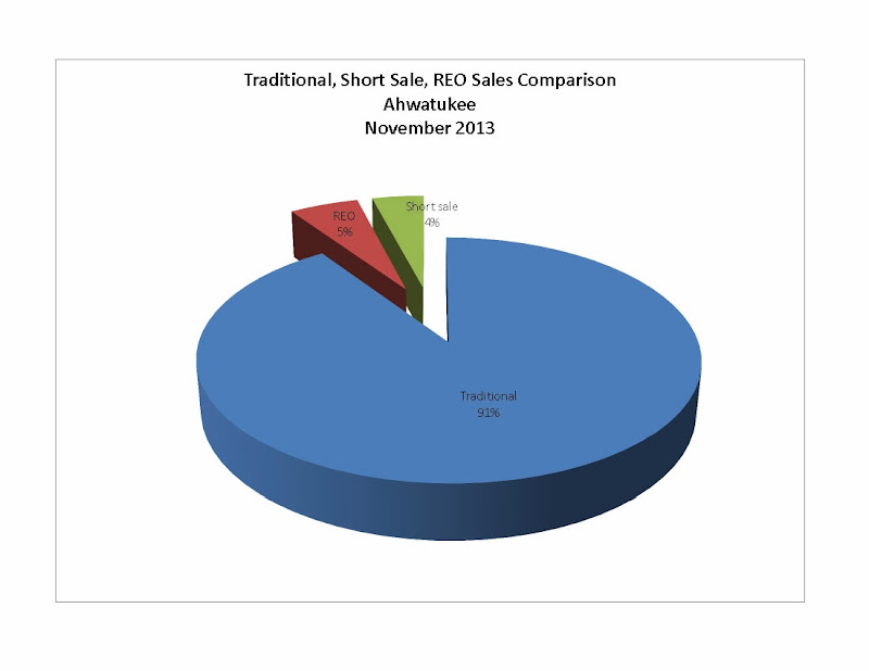 Ahwaukee Sold Type September 2013