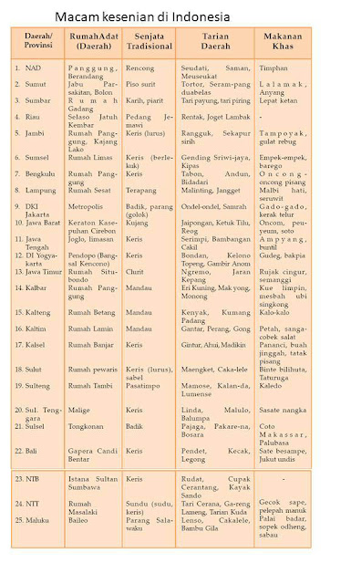 kunci jawaban kelas 5 tema 7 subtema 1 pembelajaran 3 halaman 41-42