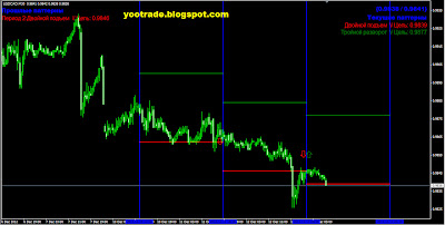 скрин паттерна по форекс CAD 13.12.12